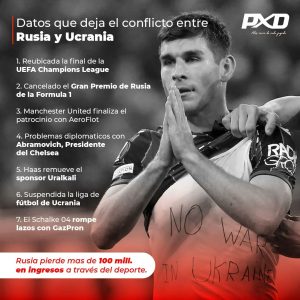 Rusia - Ucrania conflicto